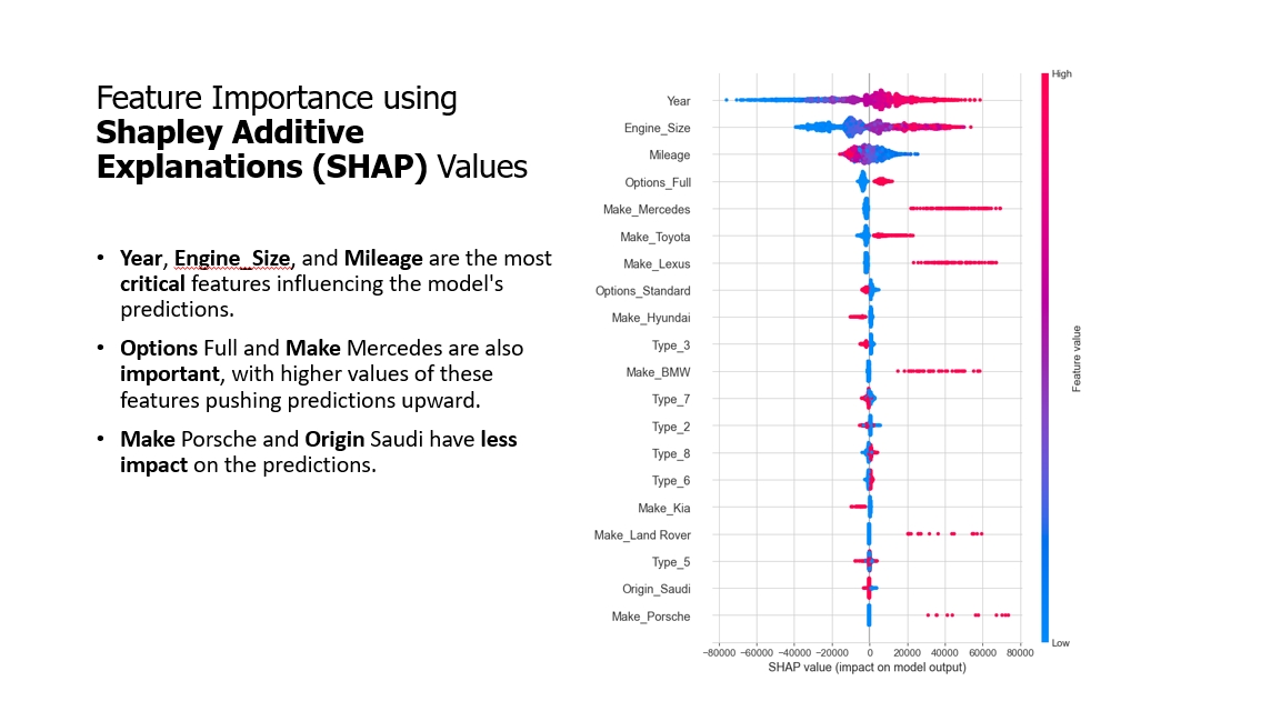 Car Price Prediction Model for Syarah